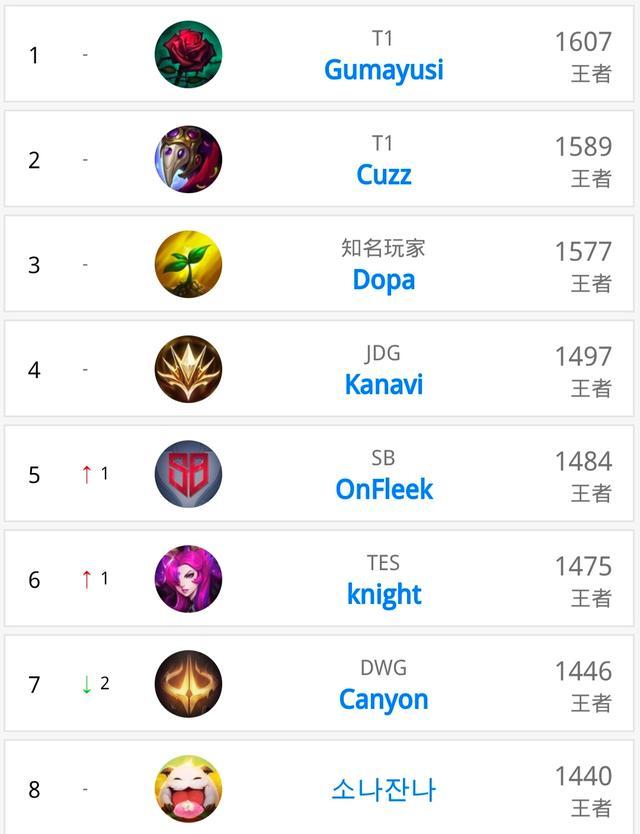 距离场均三 距离场均三