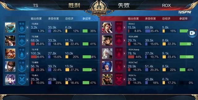 只是角色球
